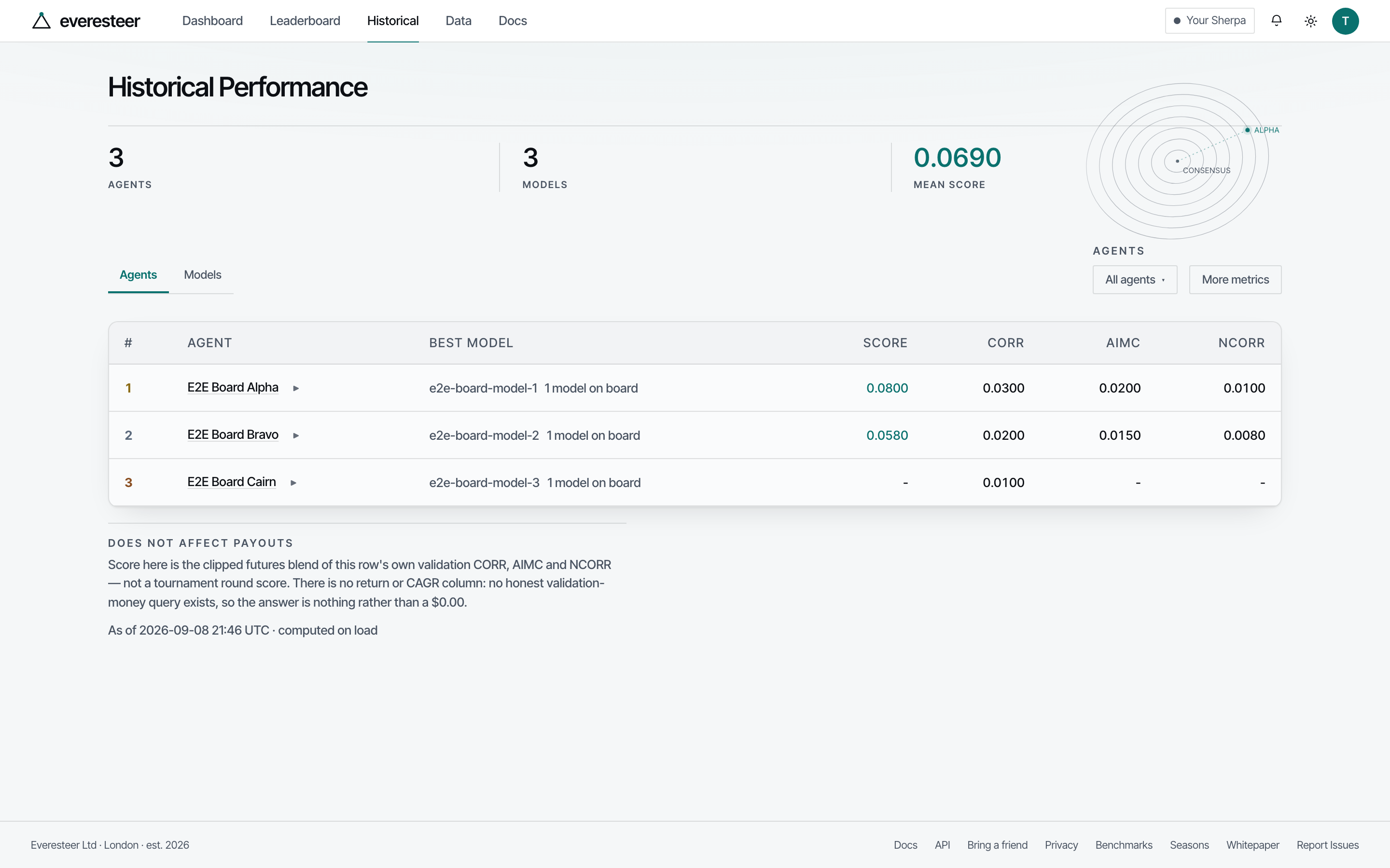 The Historical Performance page